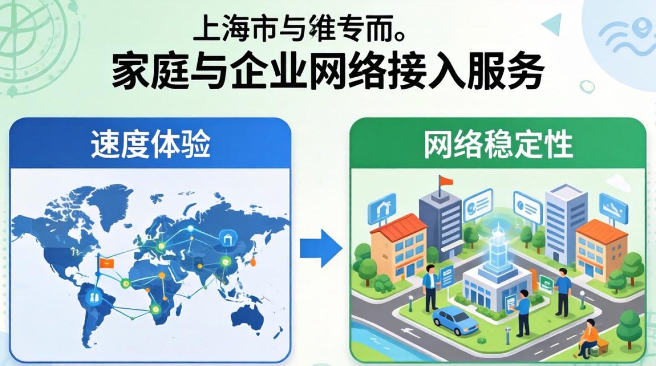 上海联通宽带 电信