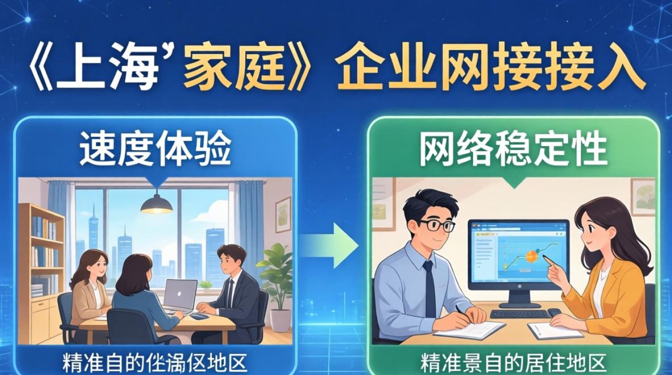 上海联通宽带 电信