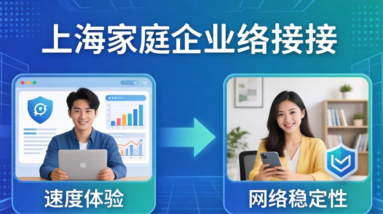 上海联通宽带 电信