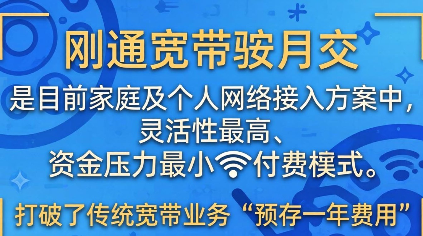 联通宽带按月交