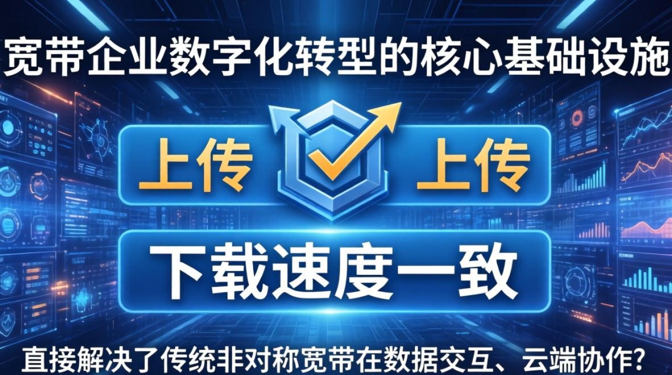 上下行对称宽带 上下行对称宽带