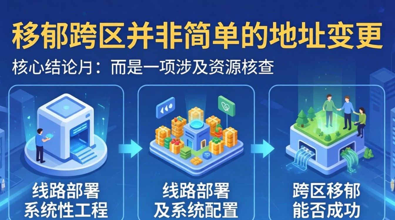 宽带移机跨区