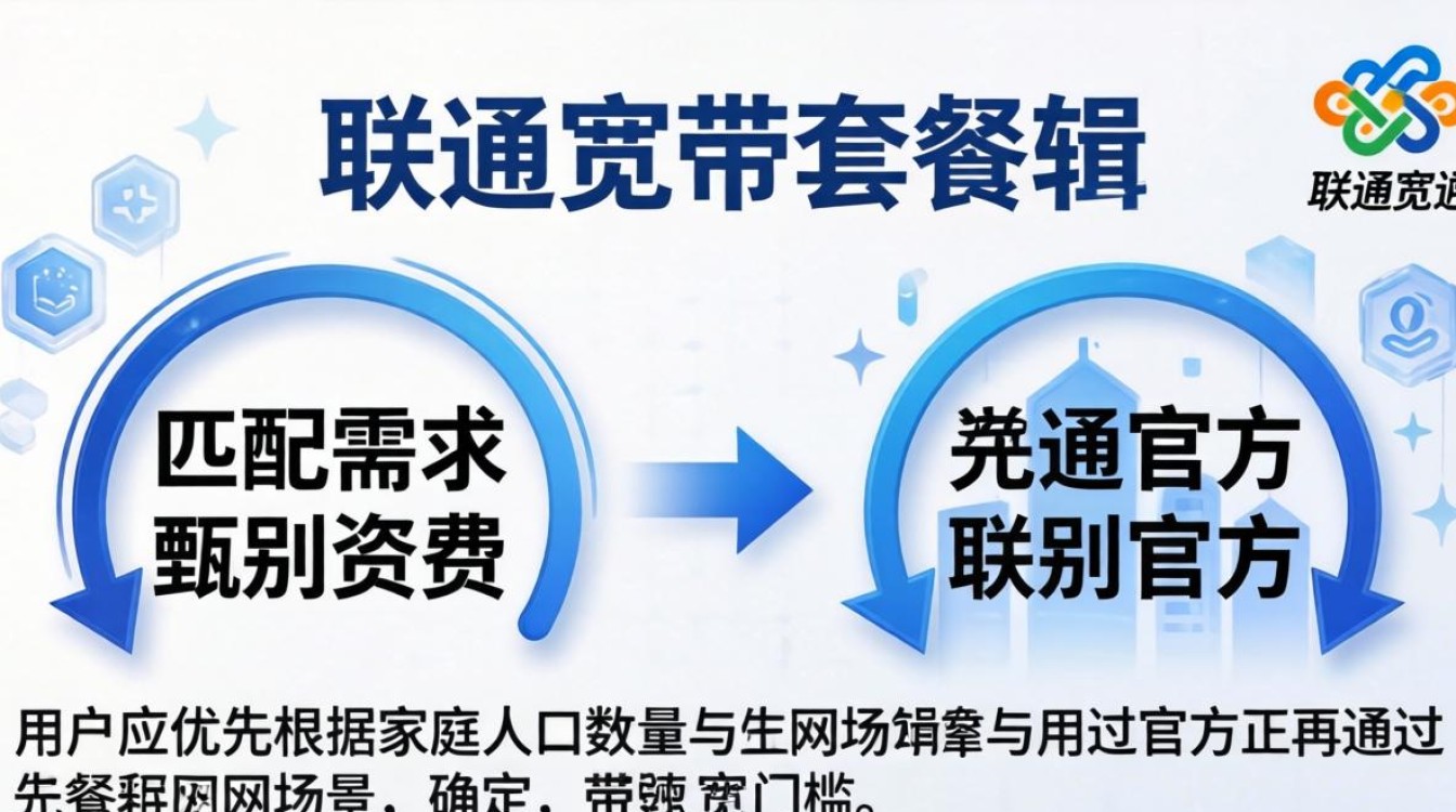 查询联通宽带套餐