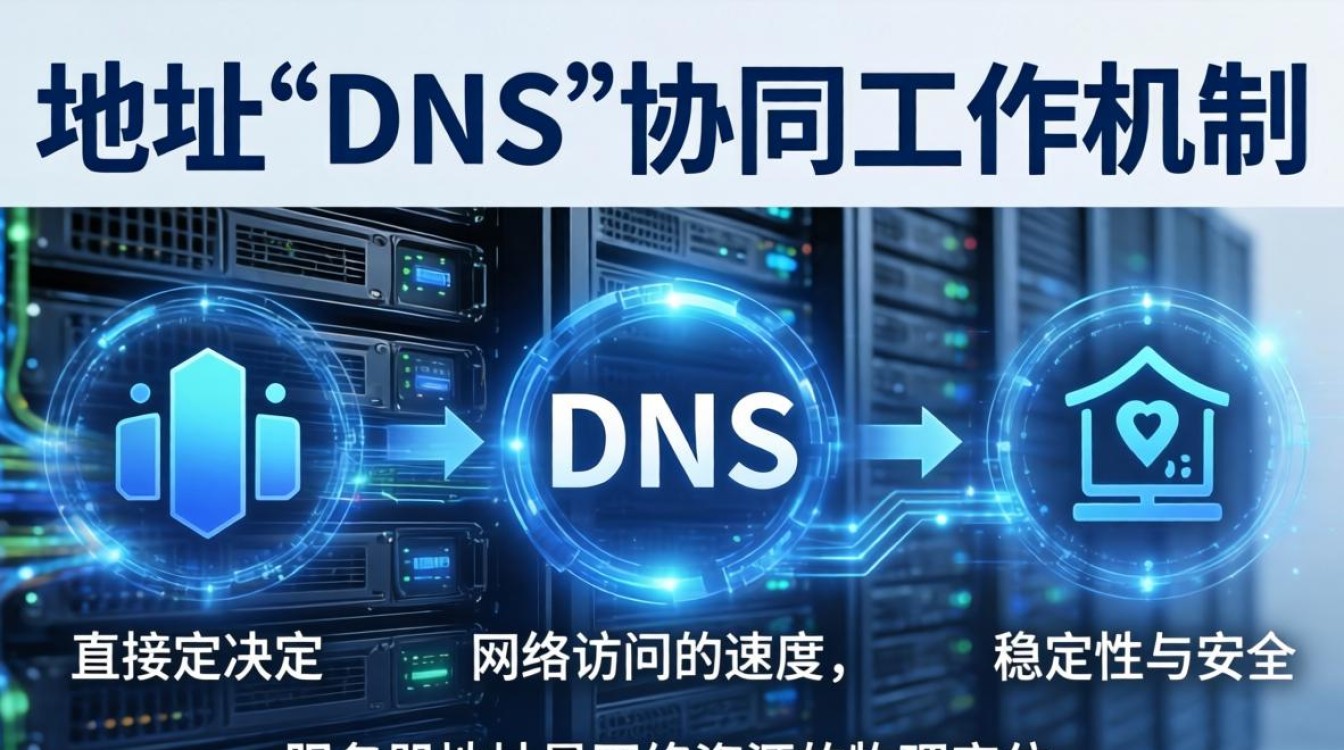 服务器地址跟dns