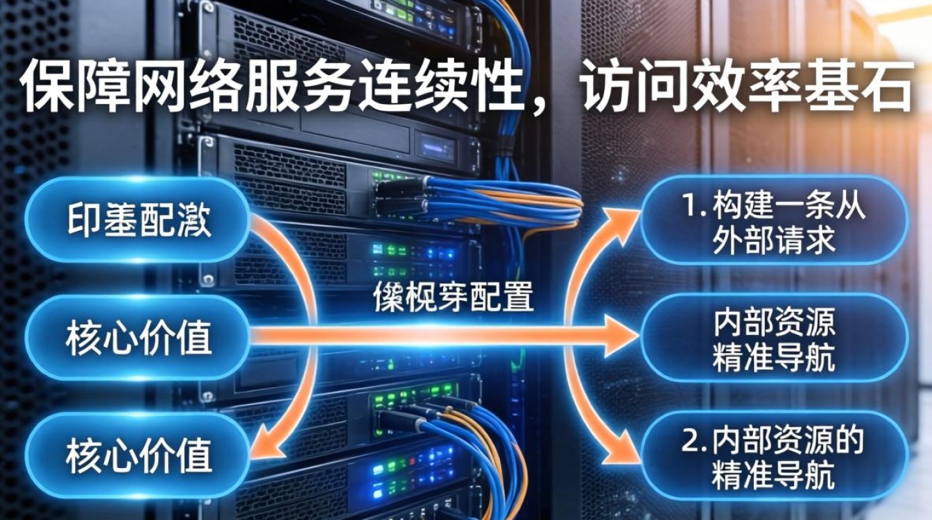 服务器地址映射配置 服务器地址映射配置