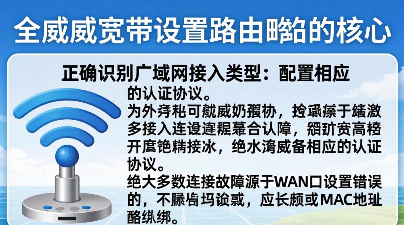 天威宽带设置路由 天威宽带设置路由