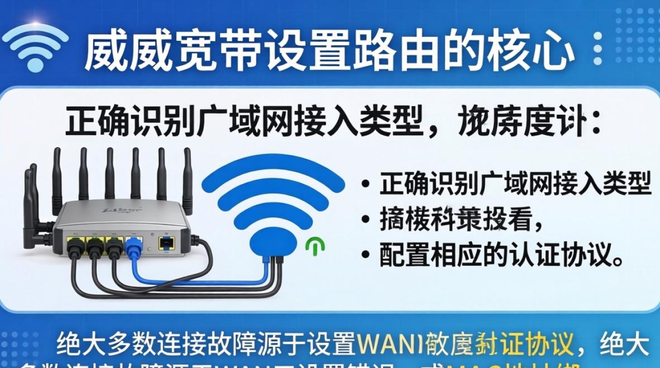 天威宽带设置路由 天威宽带设置路由