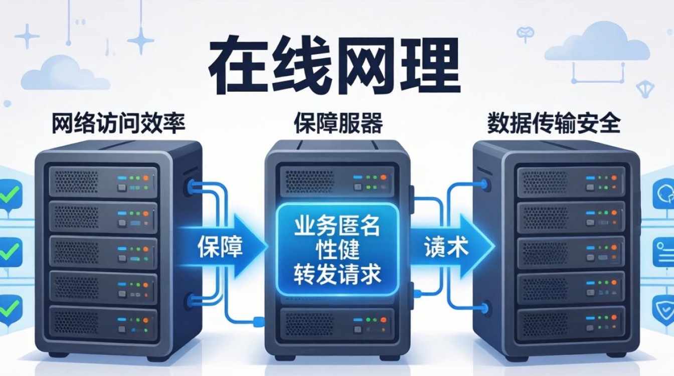 服务器在线代理