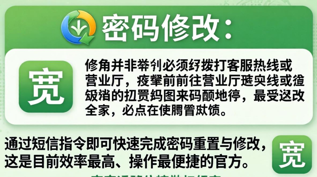 短信修改宽带密码