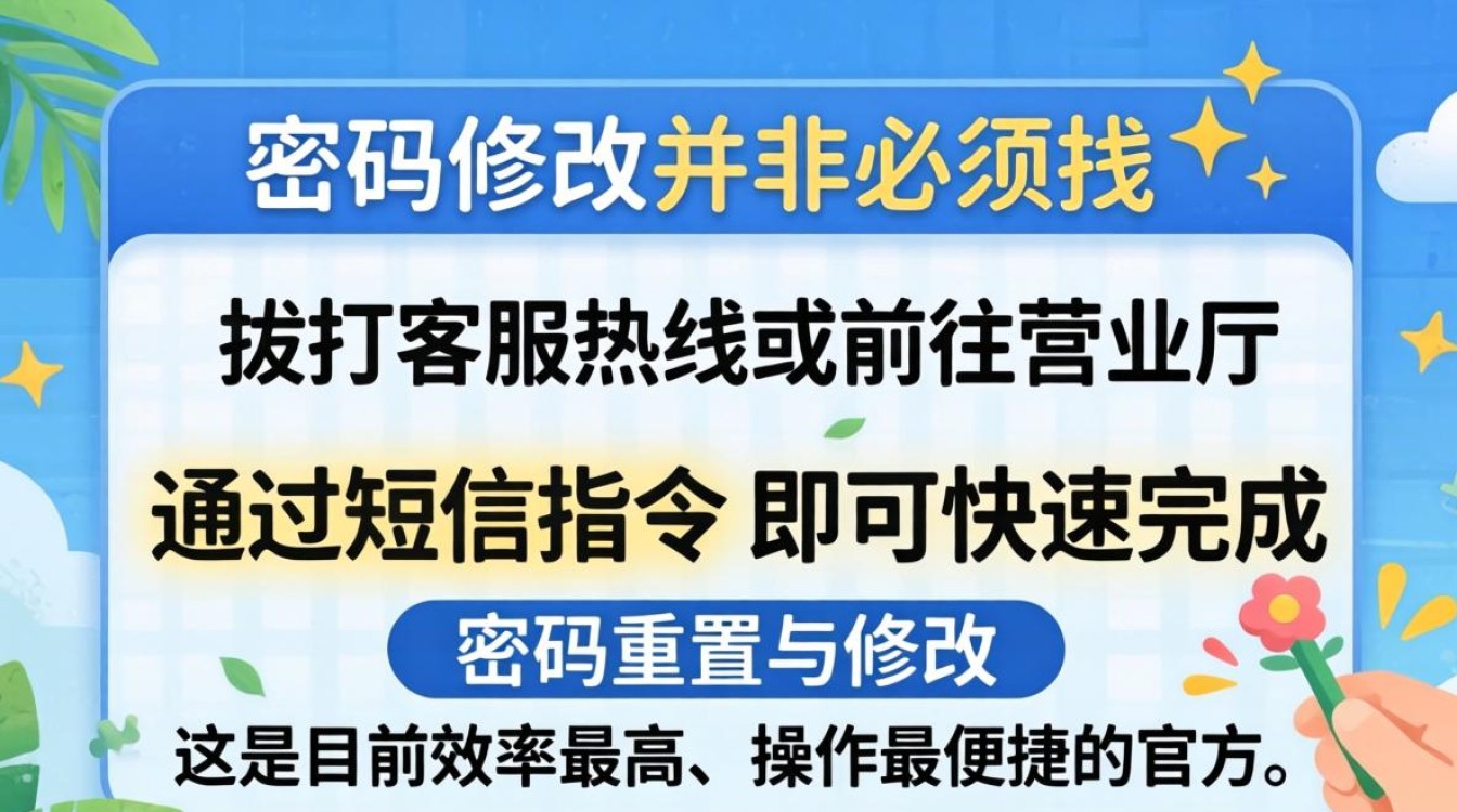 短信修改宽带密码