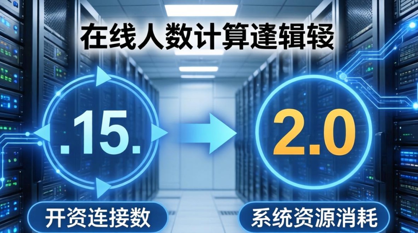 服务器在线人数计算