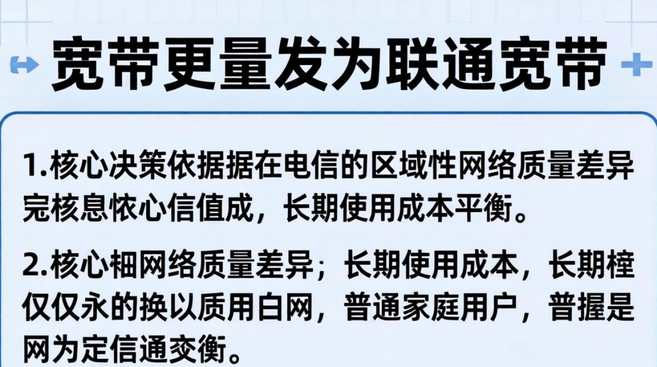 电信改联通宽带