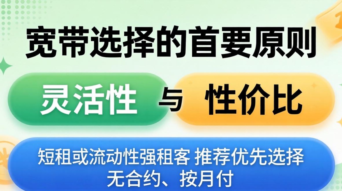 租房用什么宽带