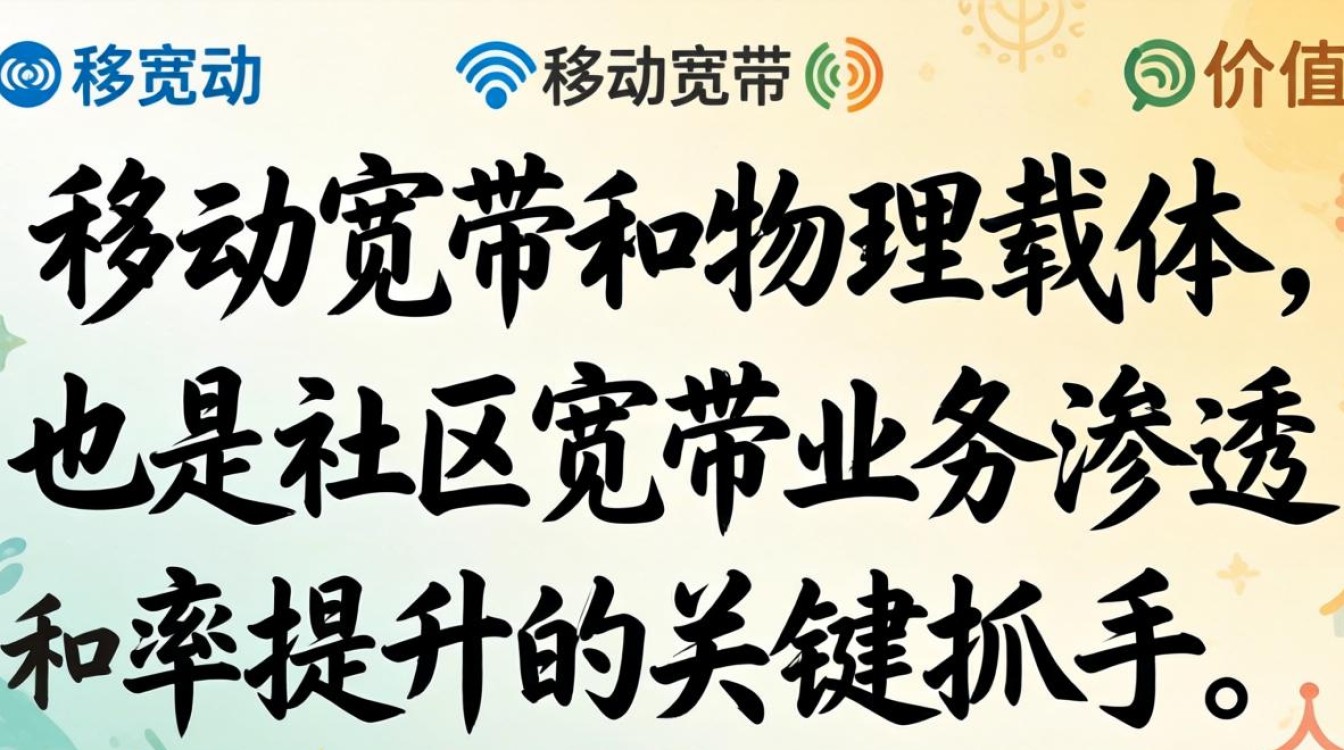 移动宽带海报手写 移动宽带海报手写
