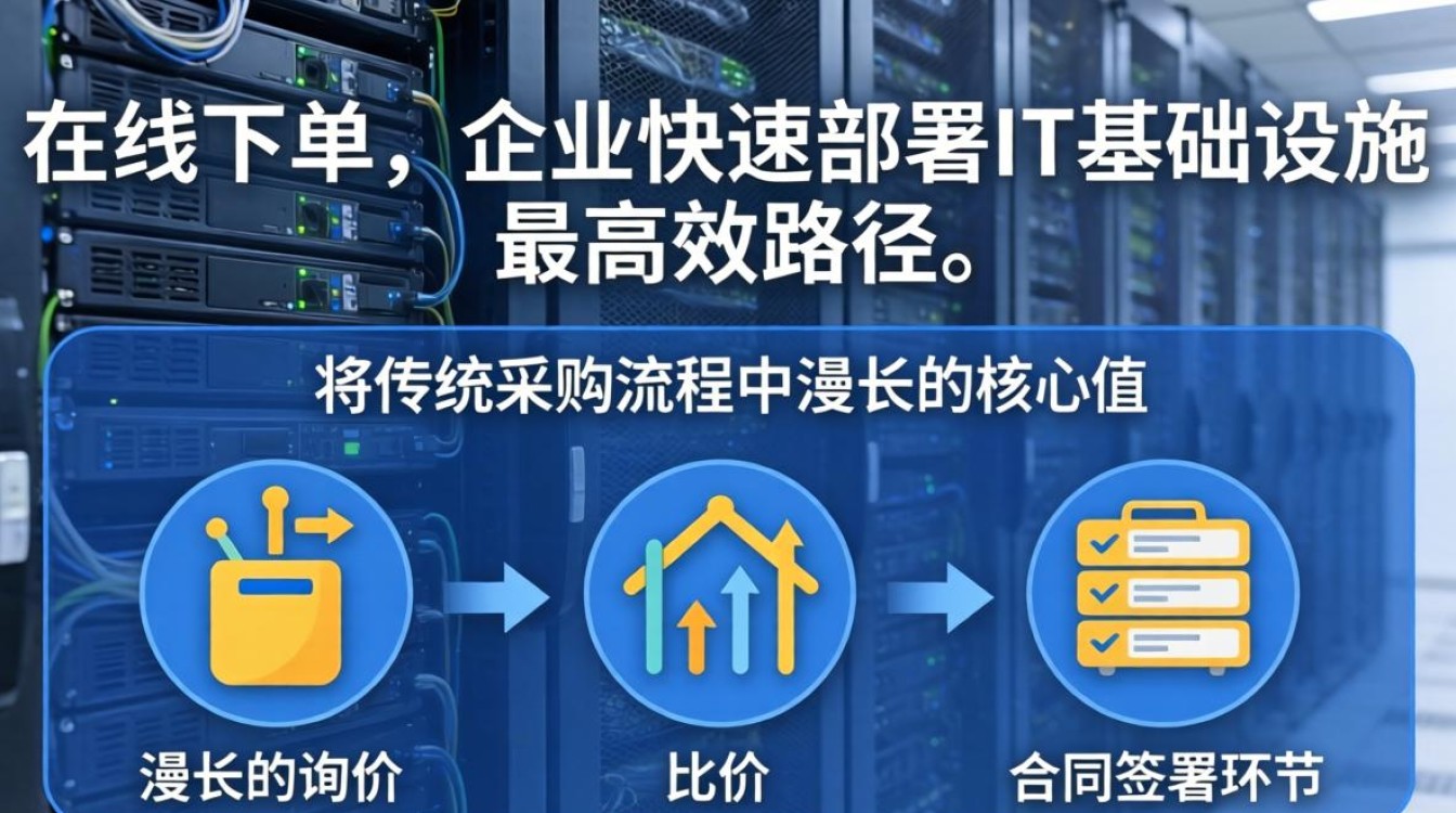 服务器在线下单