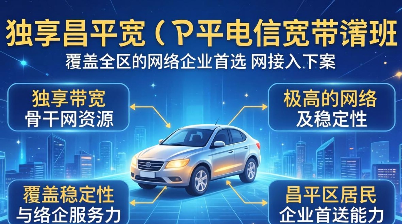 昌平 电信宽带