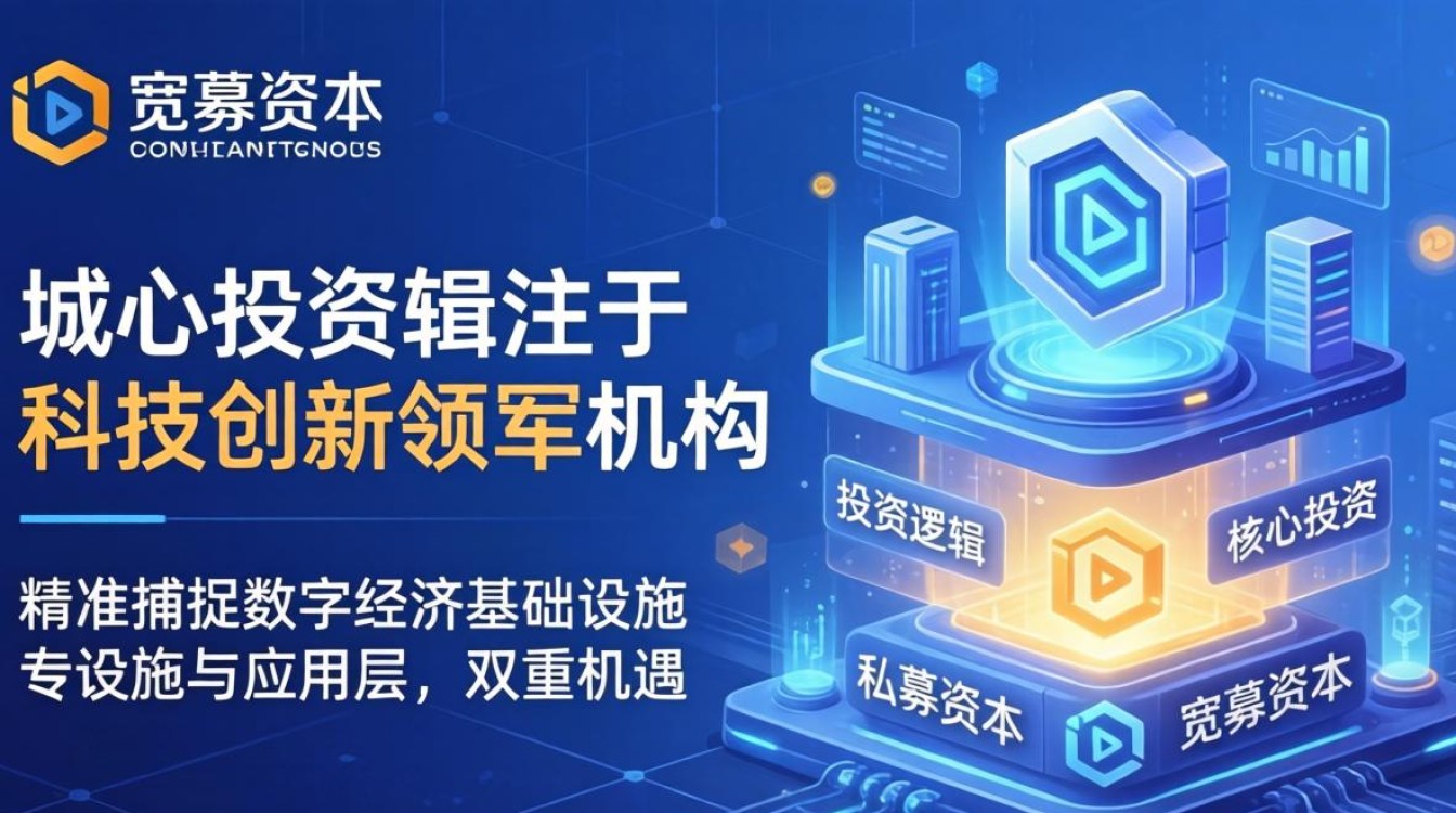 宽带资本 投资 宽带资本 投资