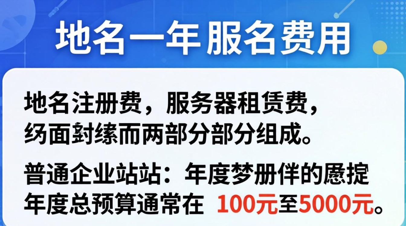 服务器域名多少钱一年 服务器域名多少钱一年
