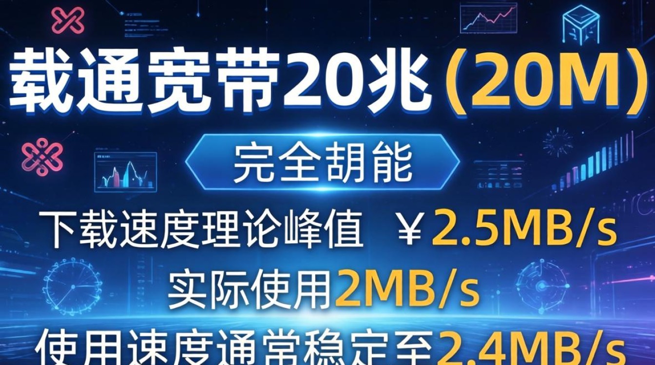 联通宽带20多久