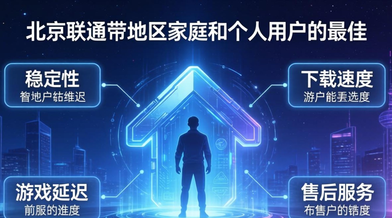 北京 最好的宽带 北京 最好的宽带