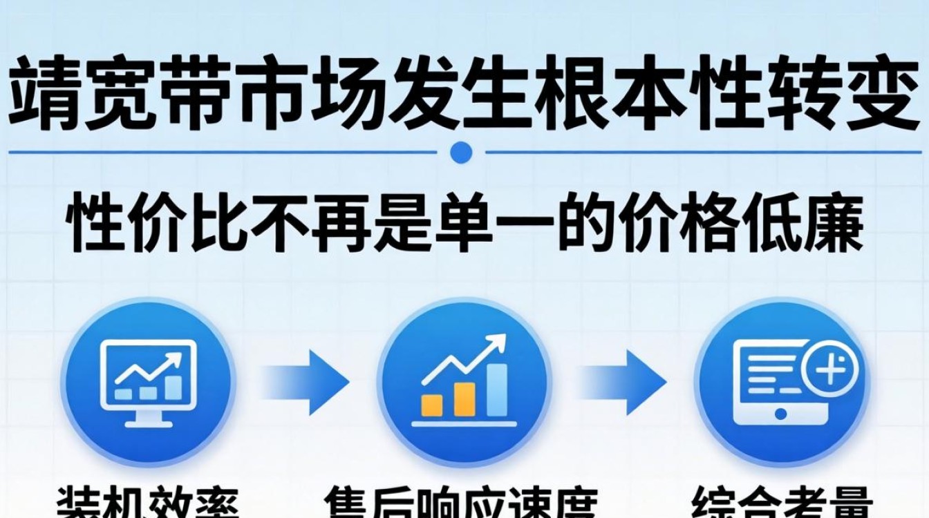 曲靖宽带资费 曲靖宽带资费