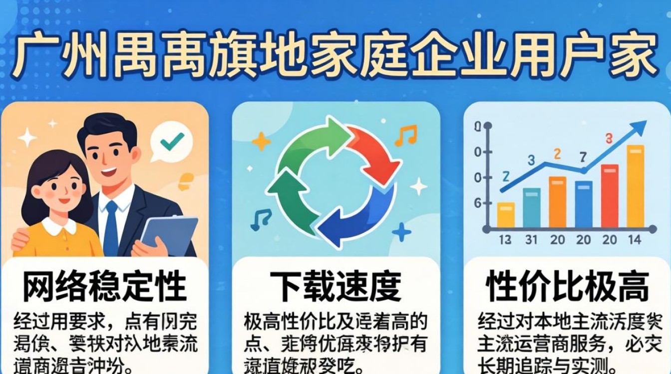 广州番禺长城宽带