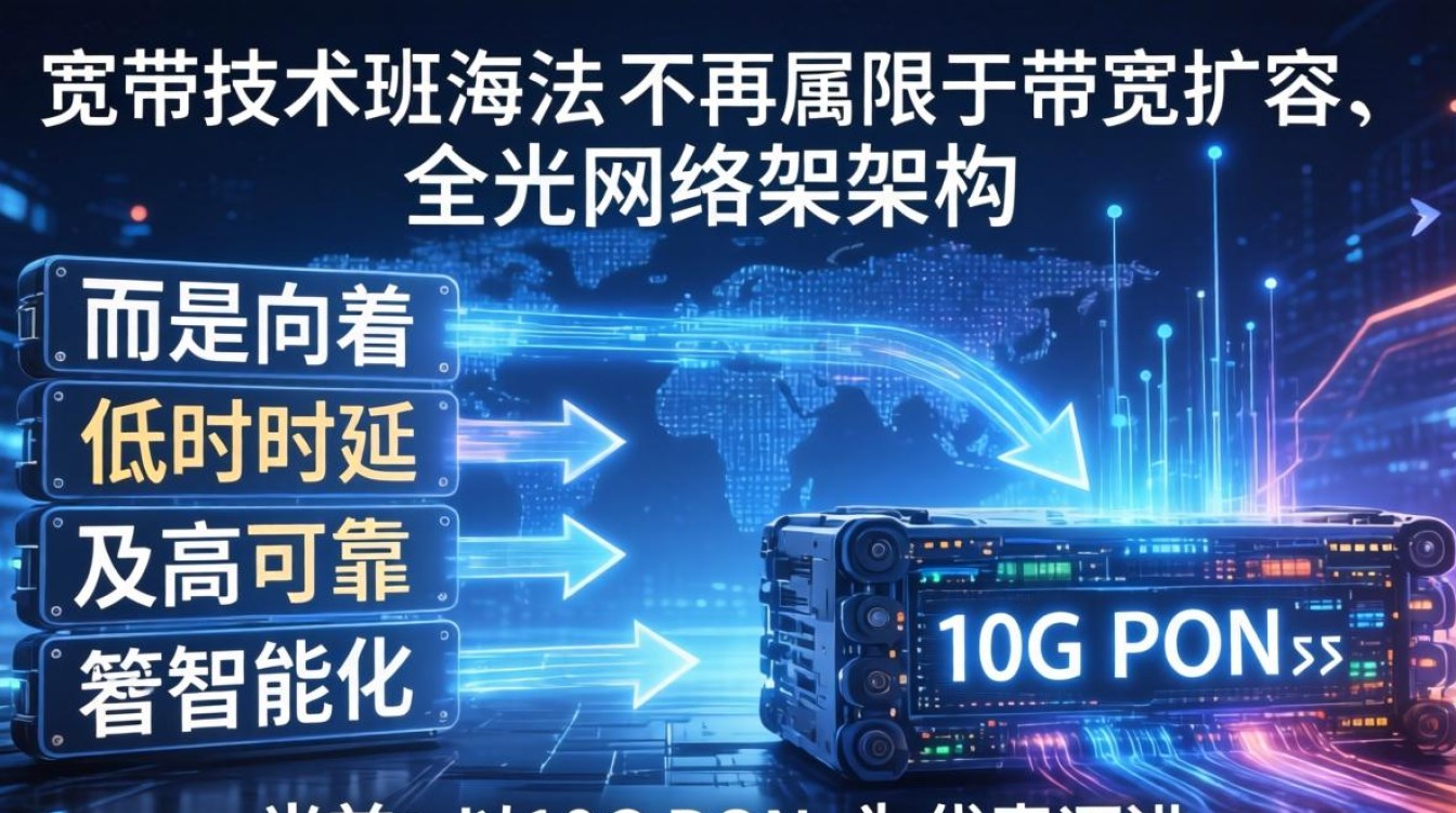 宽带技术发展