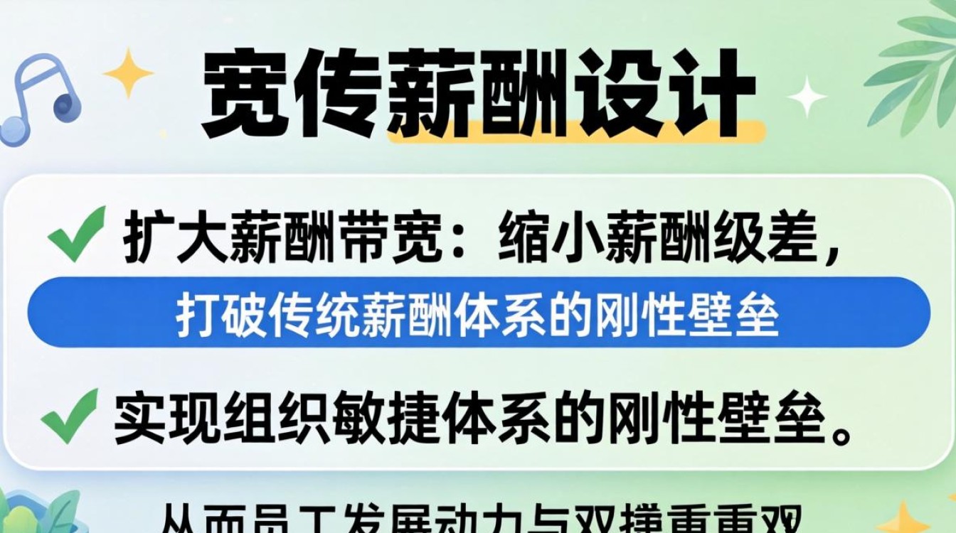 宽带薪酬 级差 宽带薪酬 级差