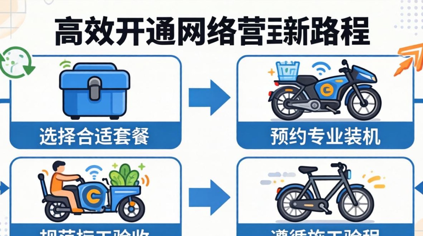 小区怎么安装宽带