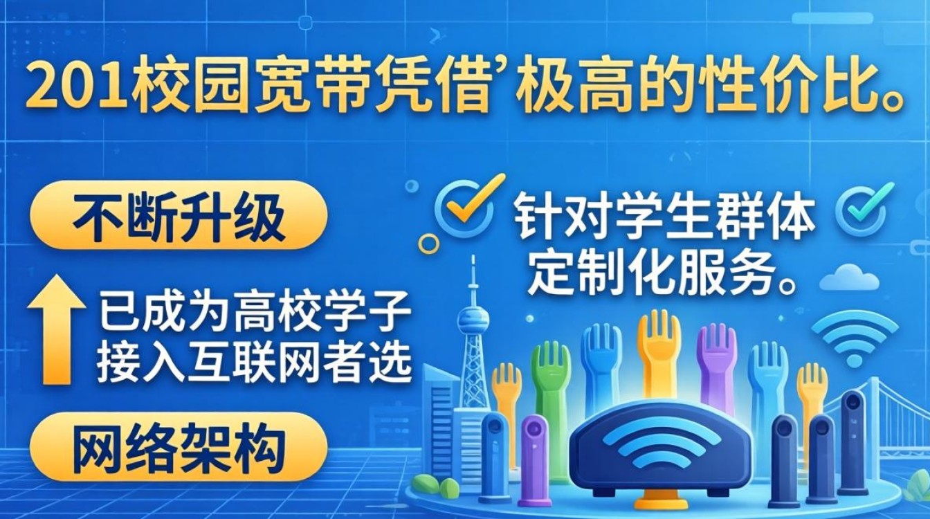 联通201校园宽带