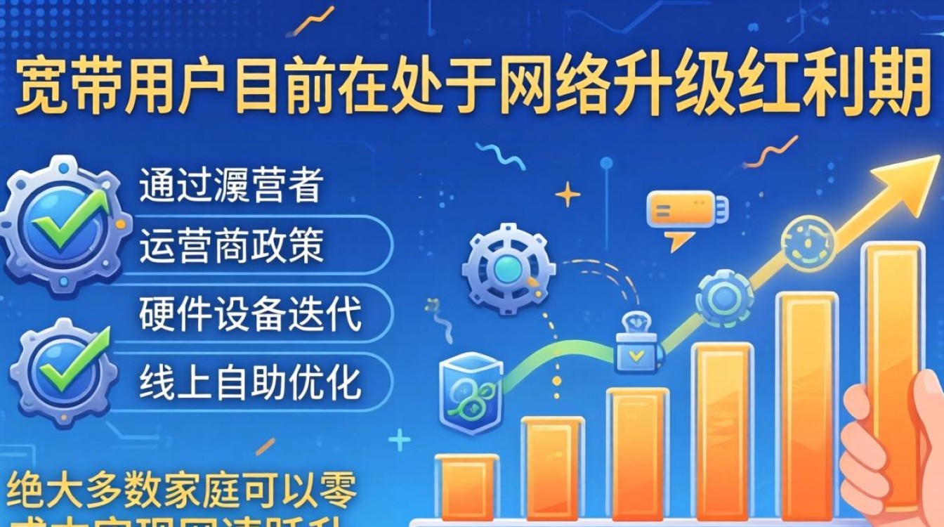 安徽宽带免费提速