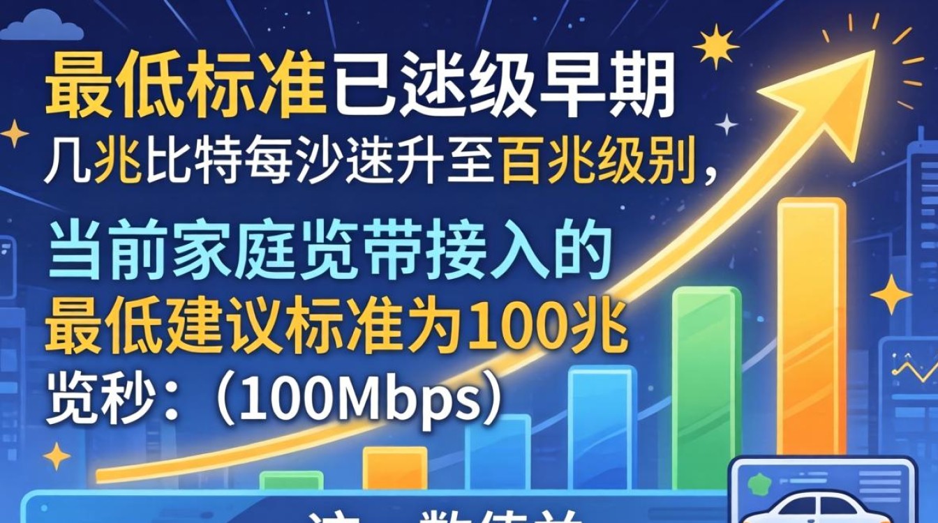 宽带最低多少兆