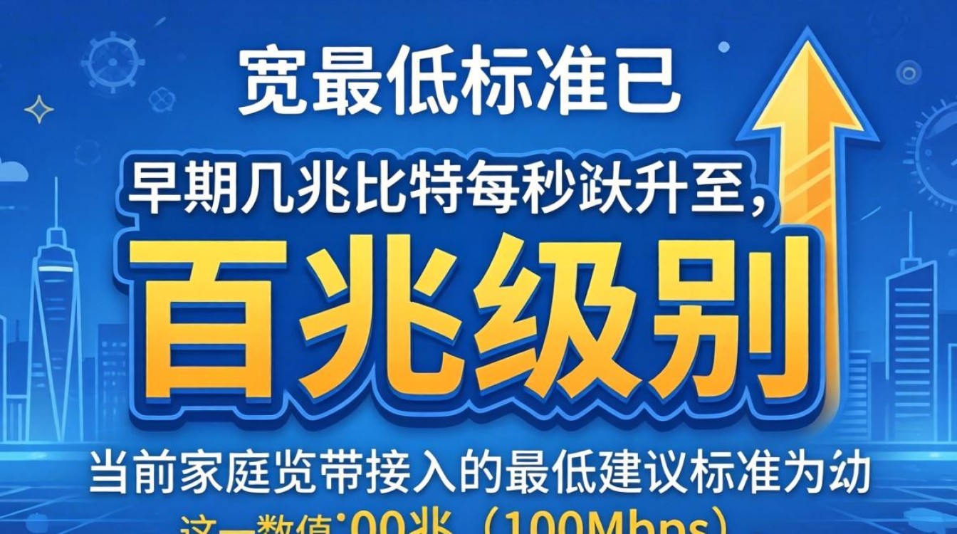 宽带最低多少兆