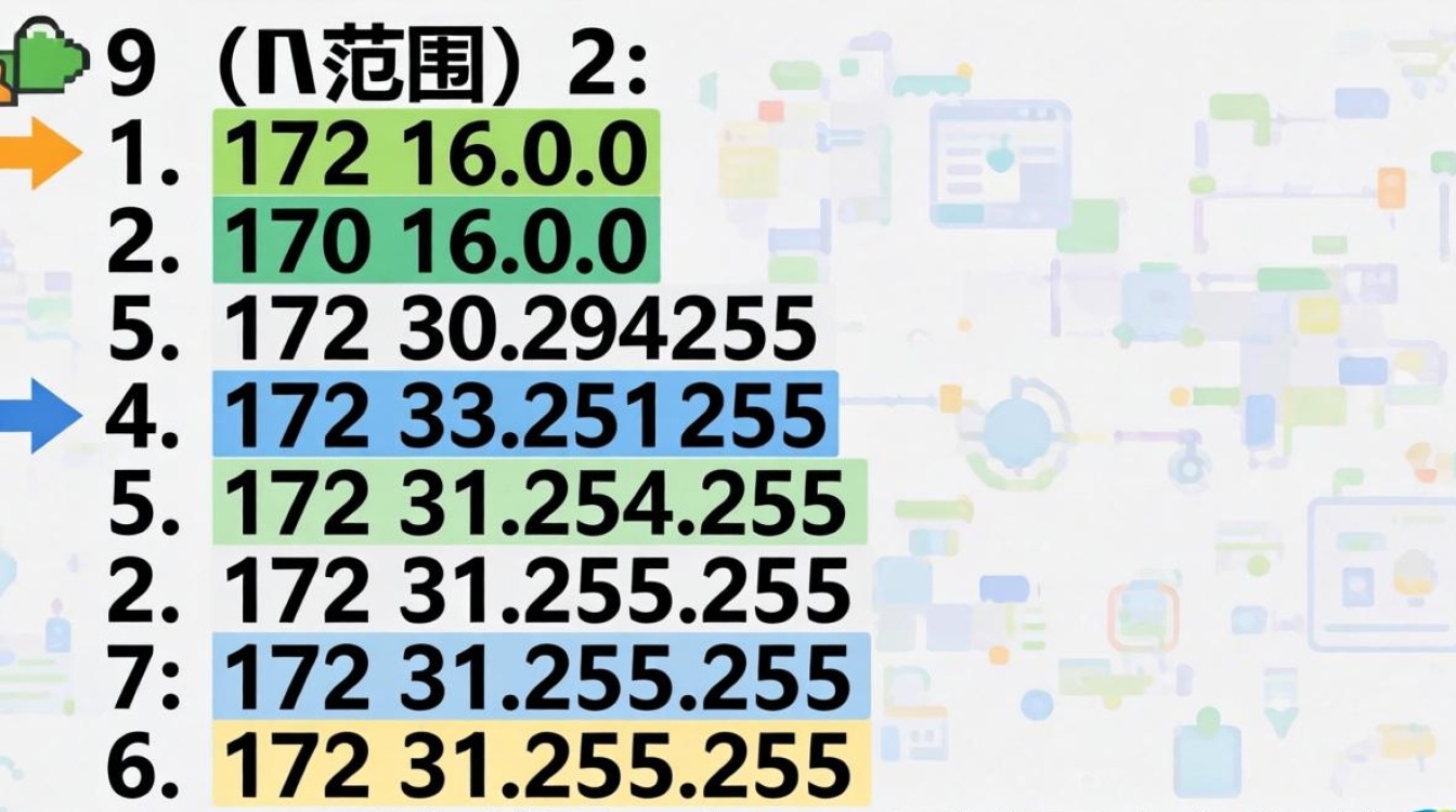 服务器地址172开头的 服务器地址172开头的