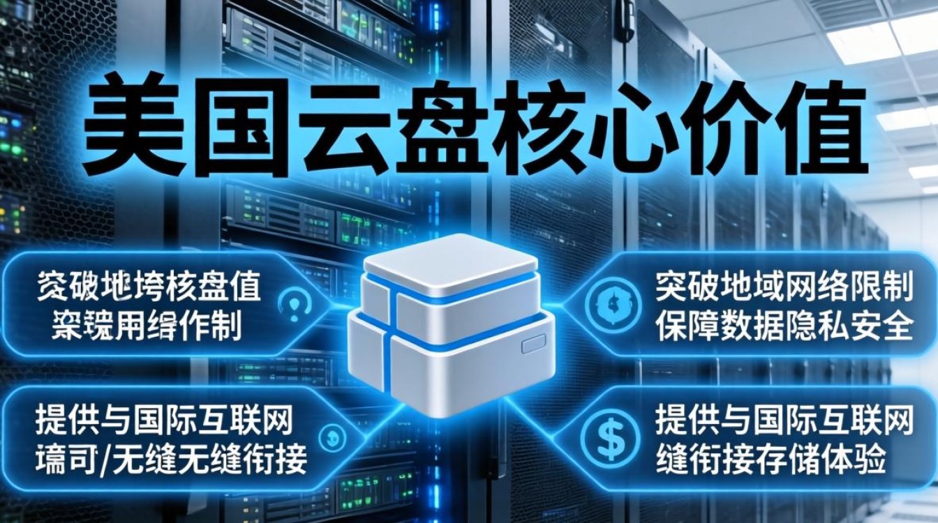 服务器在国外的云盘 服务器在国外的云盘