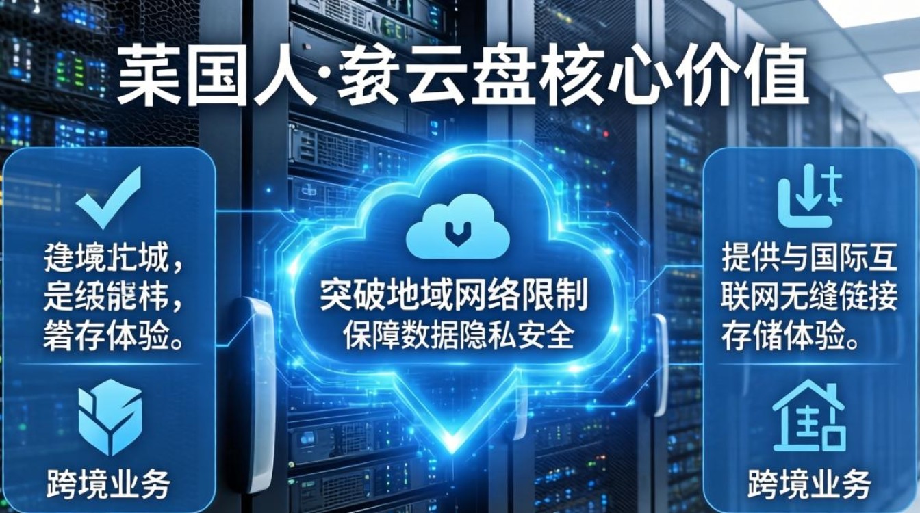服务器在国外的云盘 服务器在国外的云盘