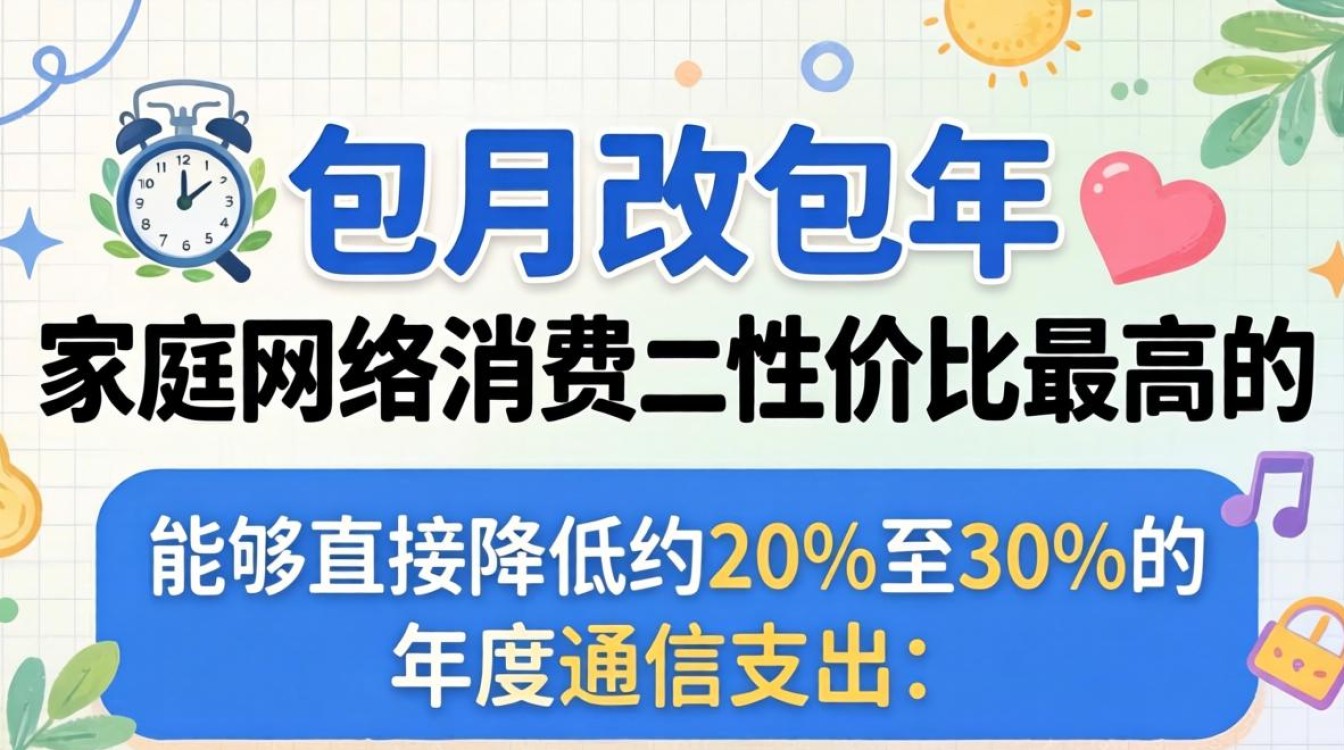 宽带包月改包年