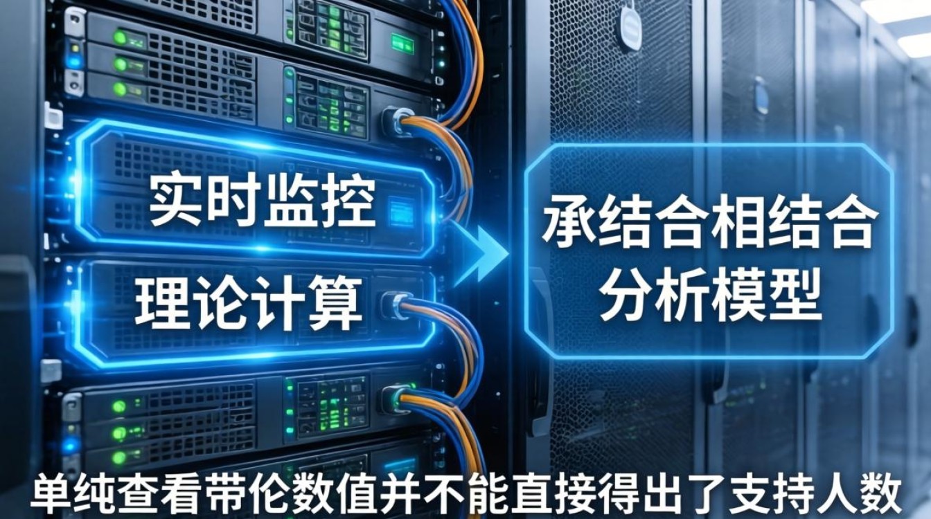 服务器哪里看带宽是多少人 服务器哪里看带宽是多少人