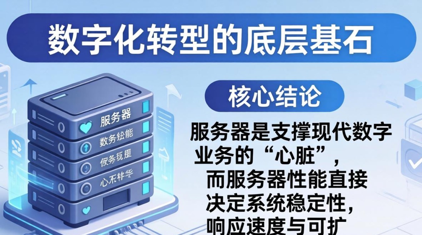 服务器和服务器性能