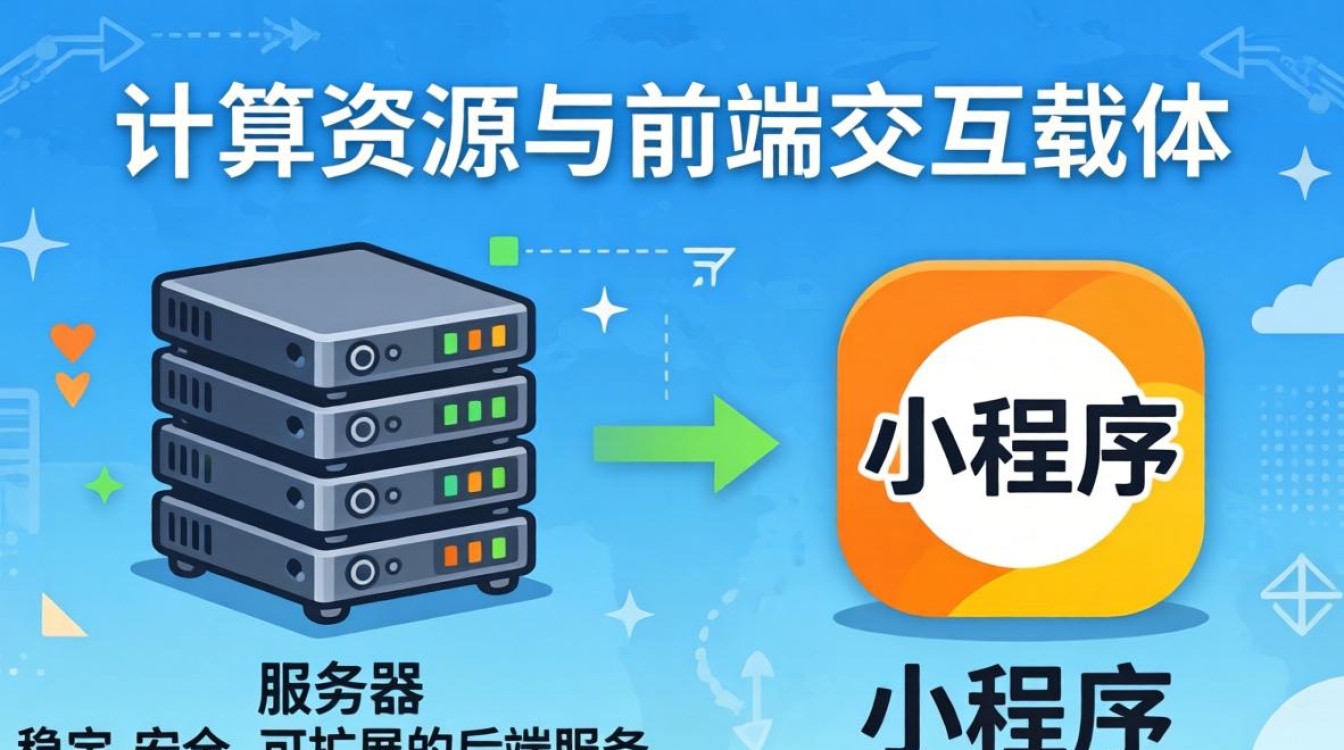 服务器和小程序的关系