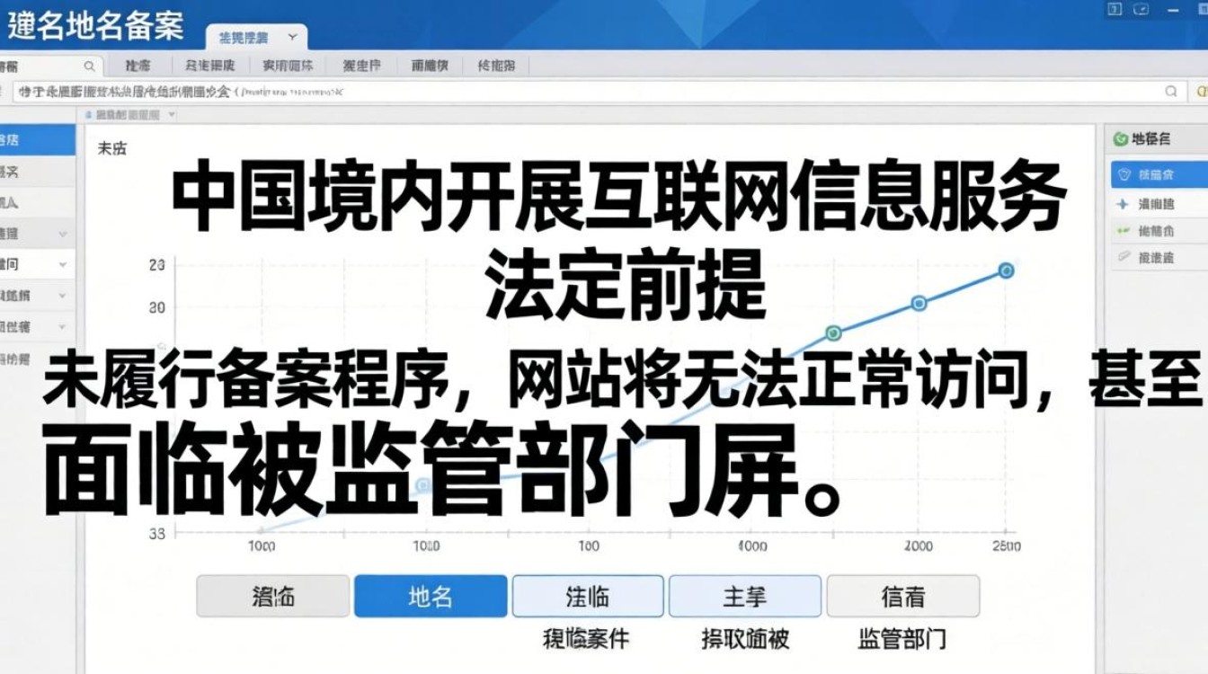 服务器和域名需要备案