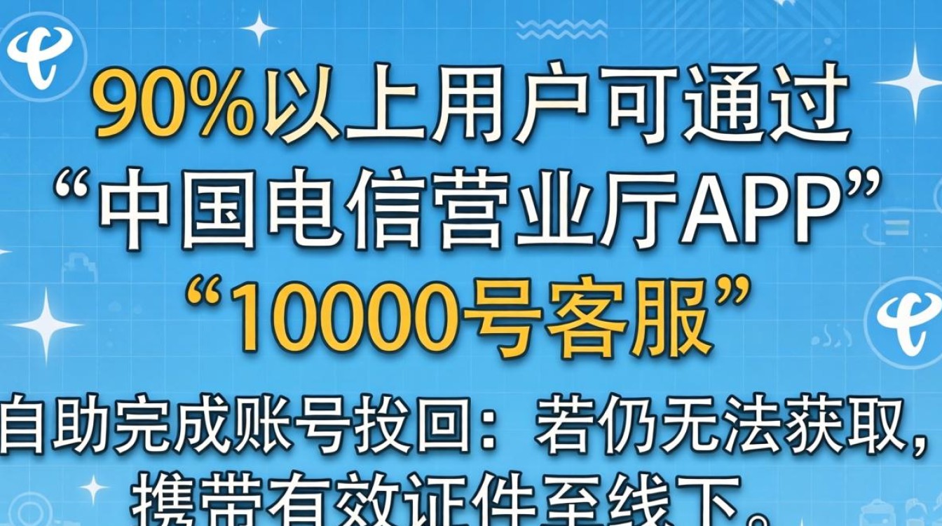 电信找回宽带账号密码