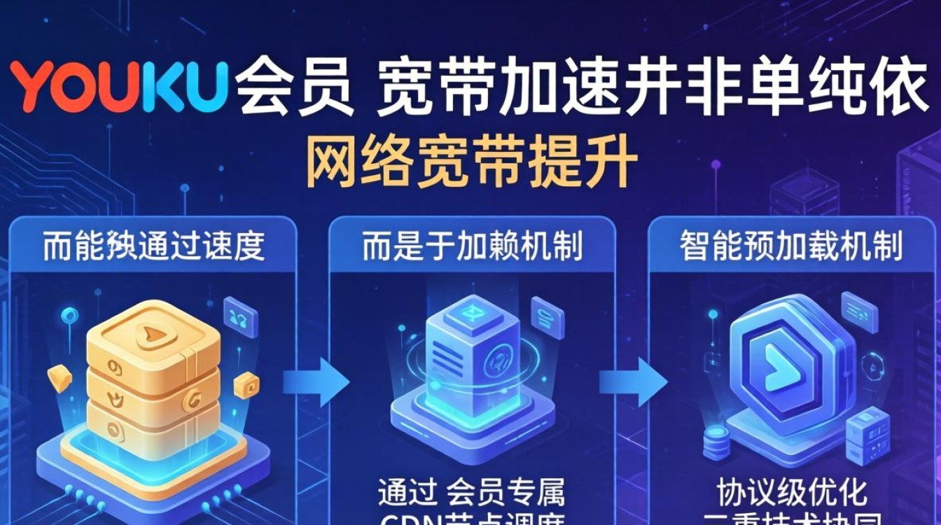 优酷会员的宽带加速