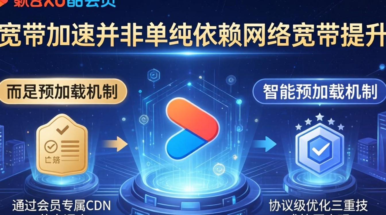 优酷会员的宽带加速