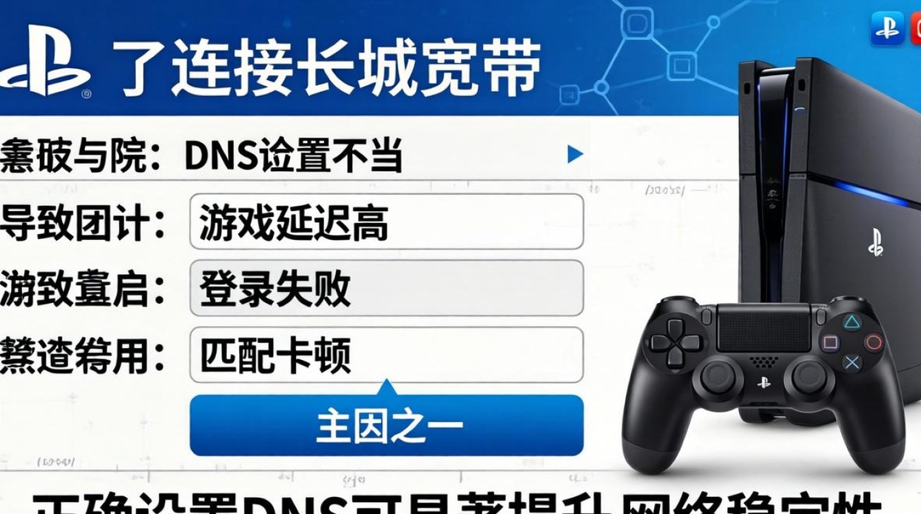 ps4长城宽带dns