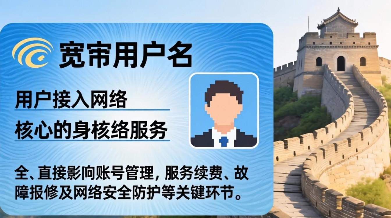 长城宽带用户名