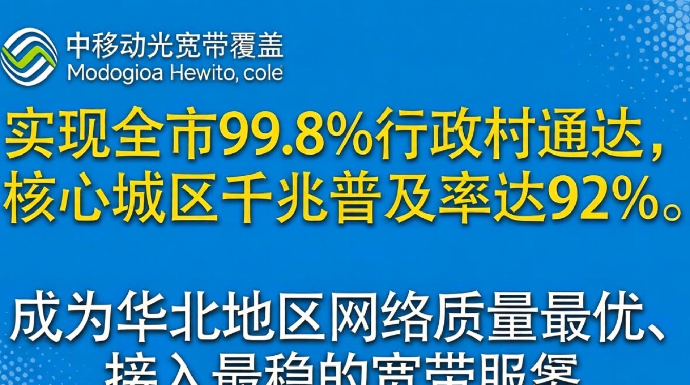 北京移动光宽带覆盖