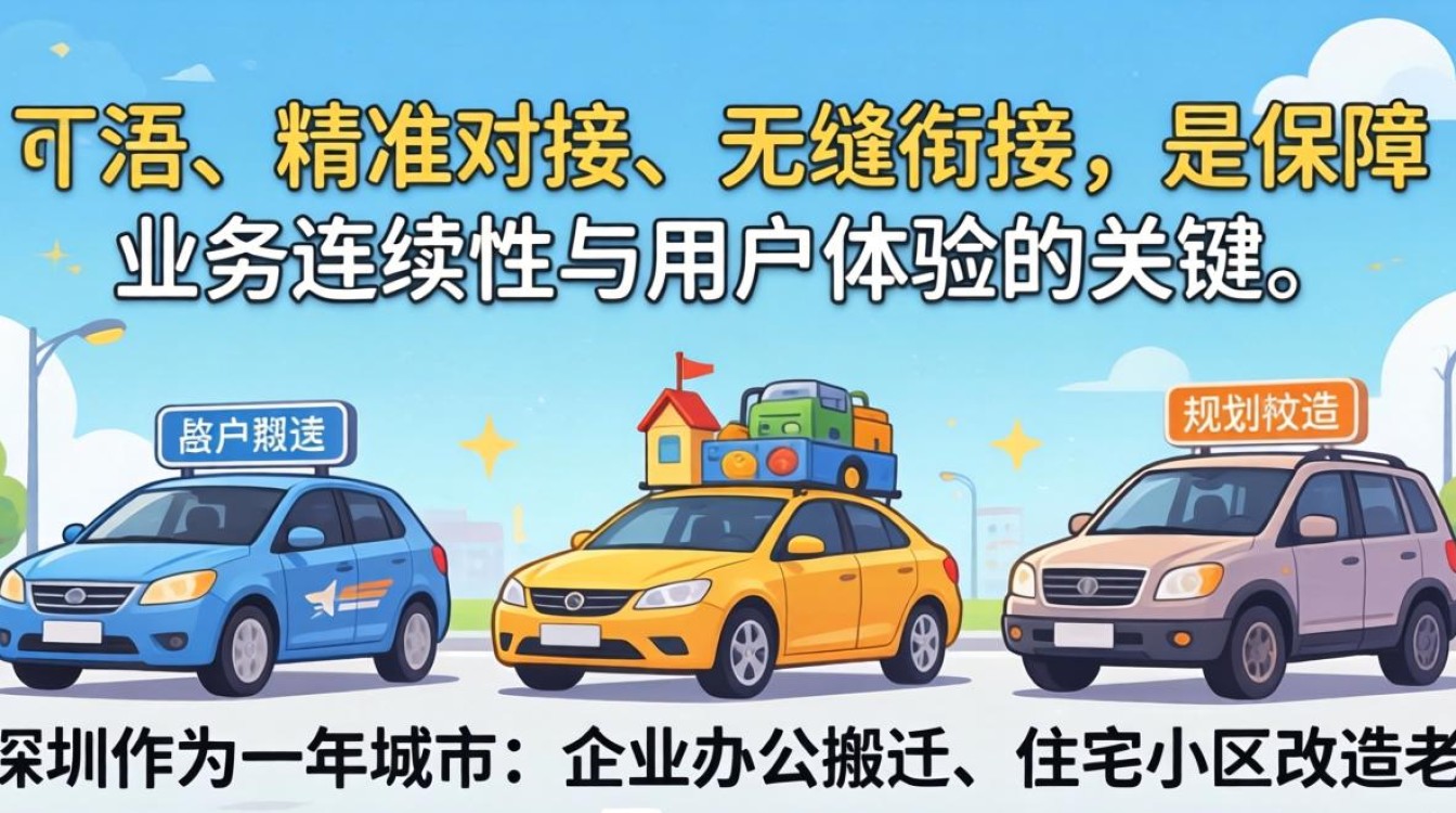 深圳电信宽带迁移