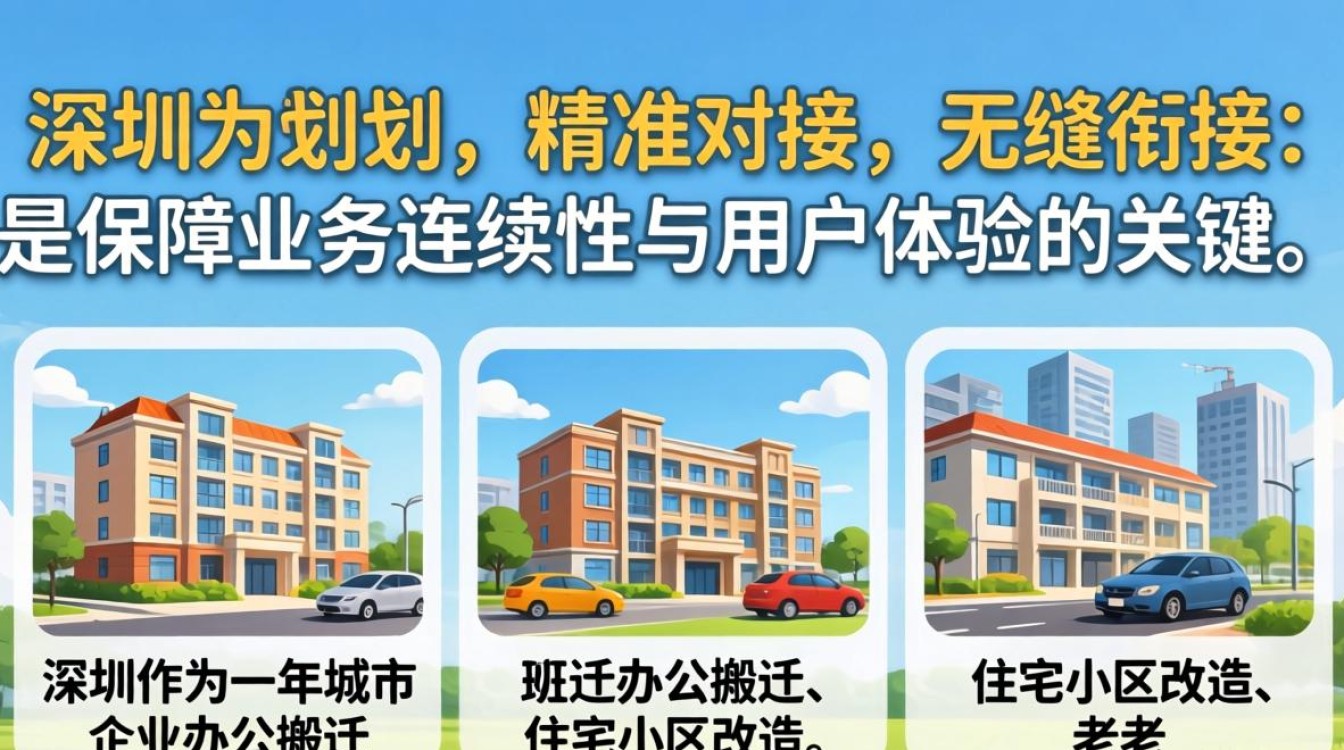 深圳电信宽带迁移