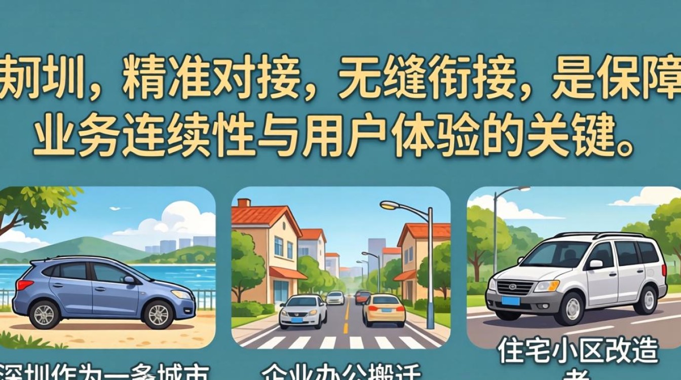 深圳电信宽带迁移